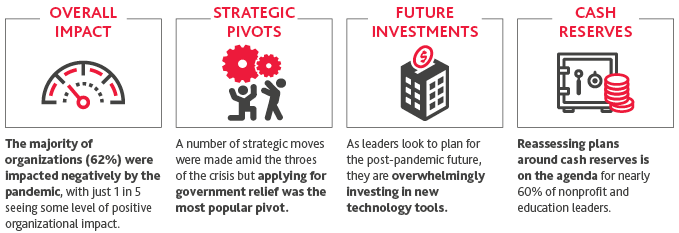 NPE_Powering-Growth_Insight_7-21_Graphic_1.png