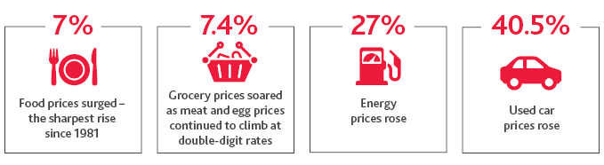 RCP_Retail-In-The-Red-2H2021_table4.png Industry growth barriers