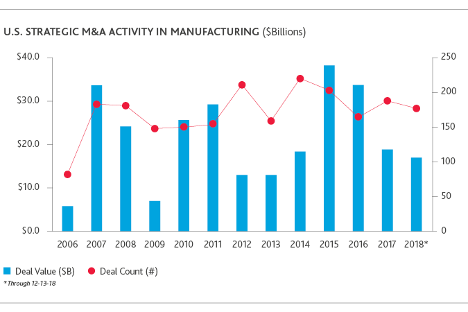 MD_Pitchbook_report_2019_chart7.png