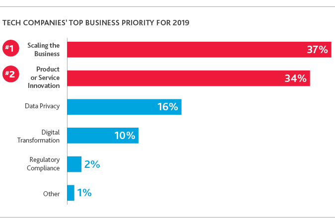 TECH_Outlook-Survey_2019_chart2.png