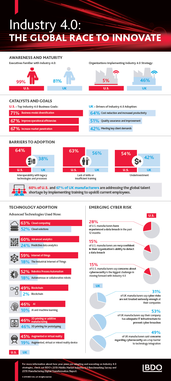 MD_Industry4-Race-to-Innovate_InfoG_11-19_x679-(1).jpg