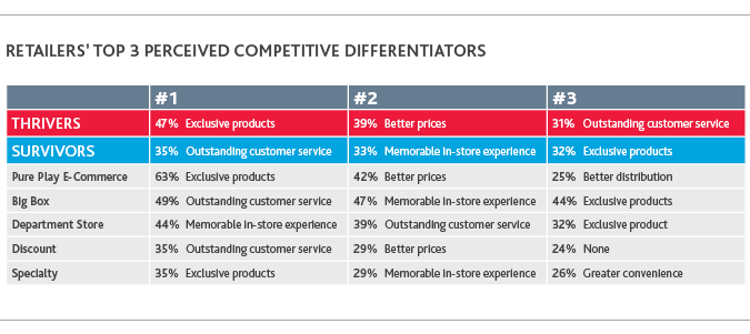 RCP_Retail-Rationalized-Survey_2019_chart10.png