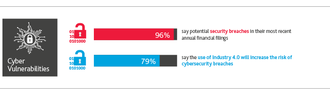 2017-Retail-CxO-Survey_chart13.png