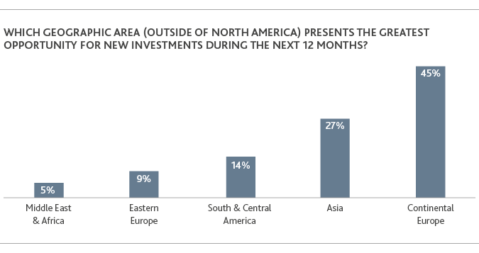 PE_Perspective-Survey-Report_2019_chart17.png