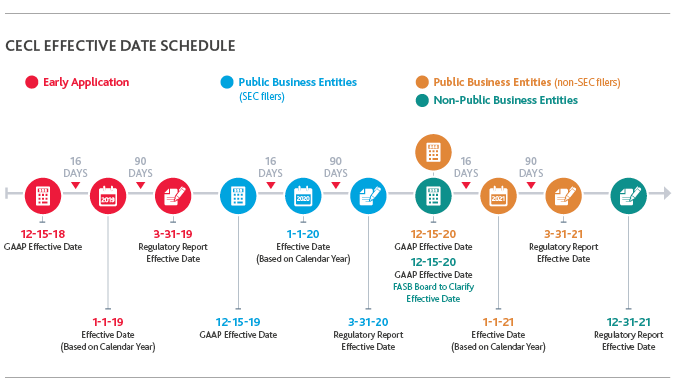 FISF_CECL-Guide_brochure_7-18_graphic3.png