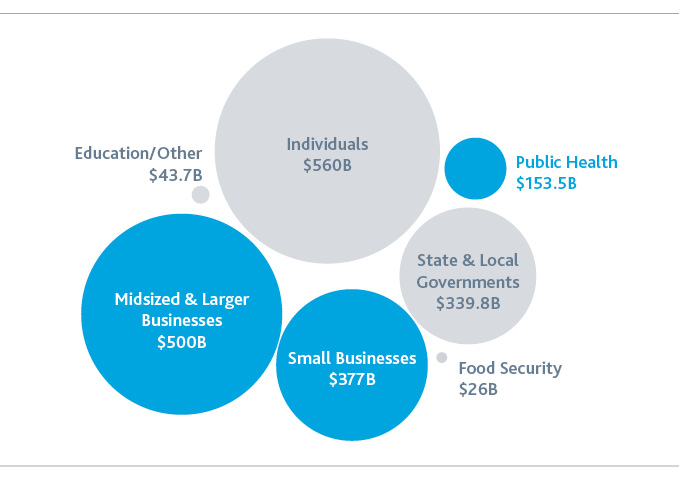 Graphic of programs manufacturers may be eligible for