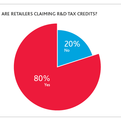 RCP_Retail-Rationalized-Survey_2019_chart16.png