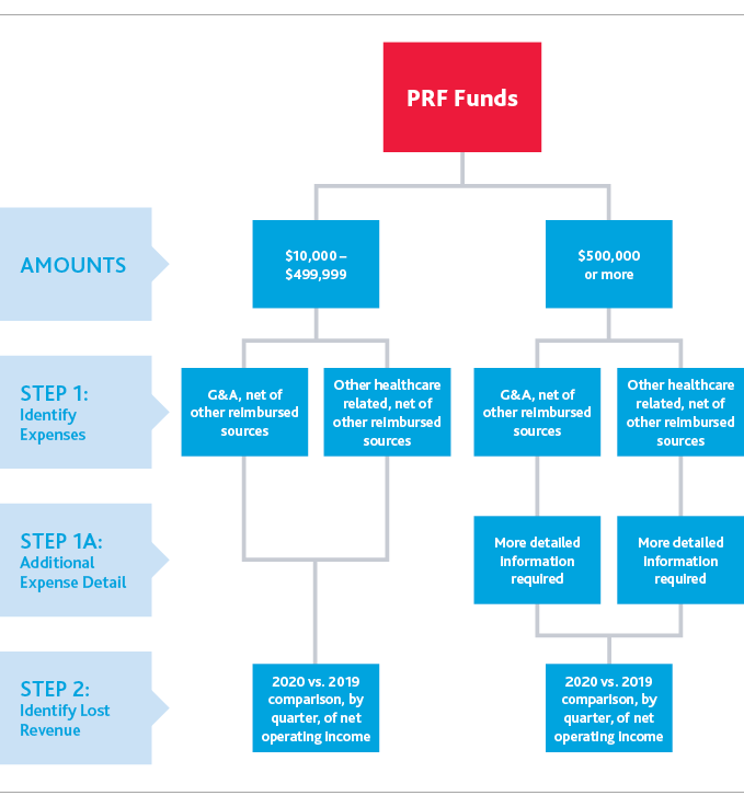 HC_HHS-Provider-Relief_Insight_10-20_graphic.png