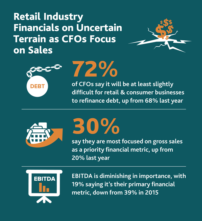 2016-Retail-Compass-Survey-CFOs-infog-chart-3-679.jpg