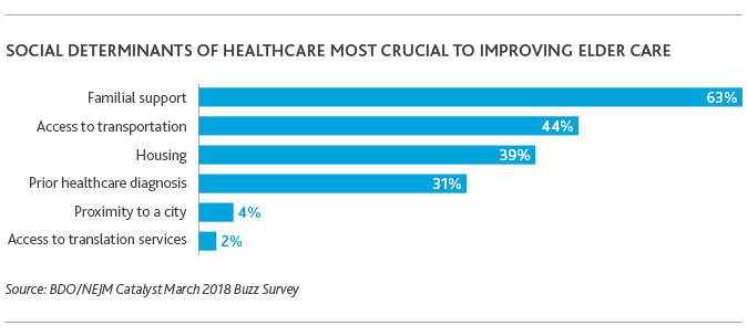 HC_Eldercare-Study_brochure_2018_webchart4.png