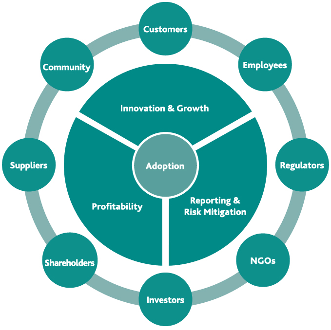 CFO ESG mandate