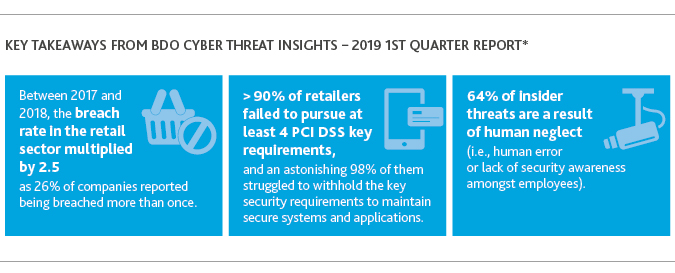 Key Takeaways from BDO Cyber Threat Insights - 2019 1st Quarter Report