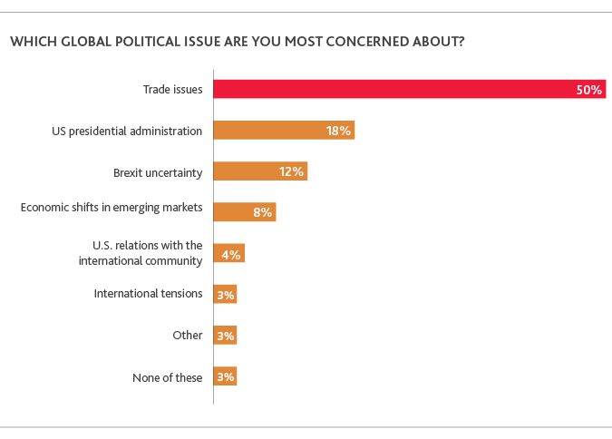 PE_Perspective-Survey-Report_2019_chart8.png