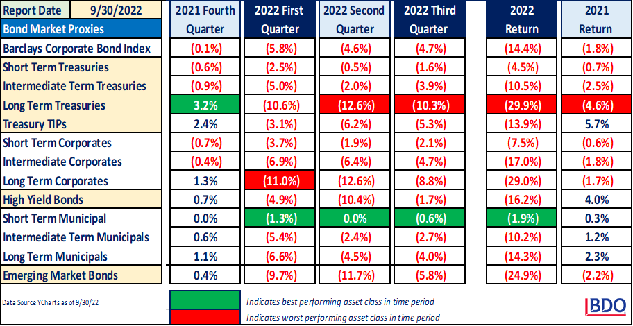 Bond-Market-Update.png Bond Market Update