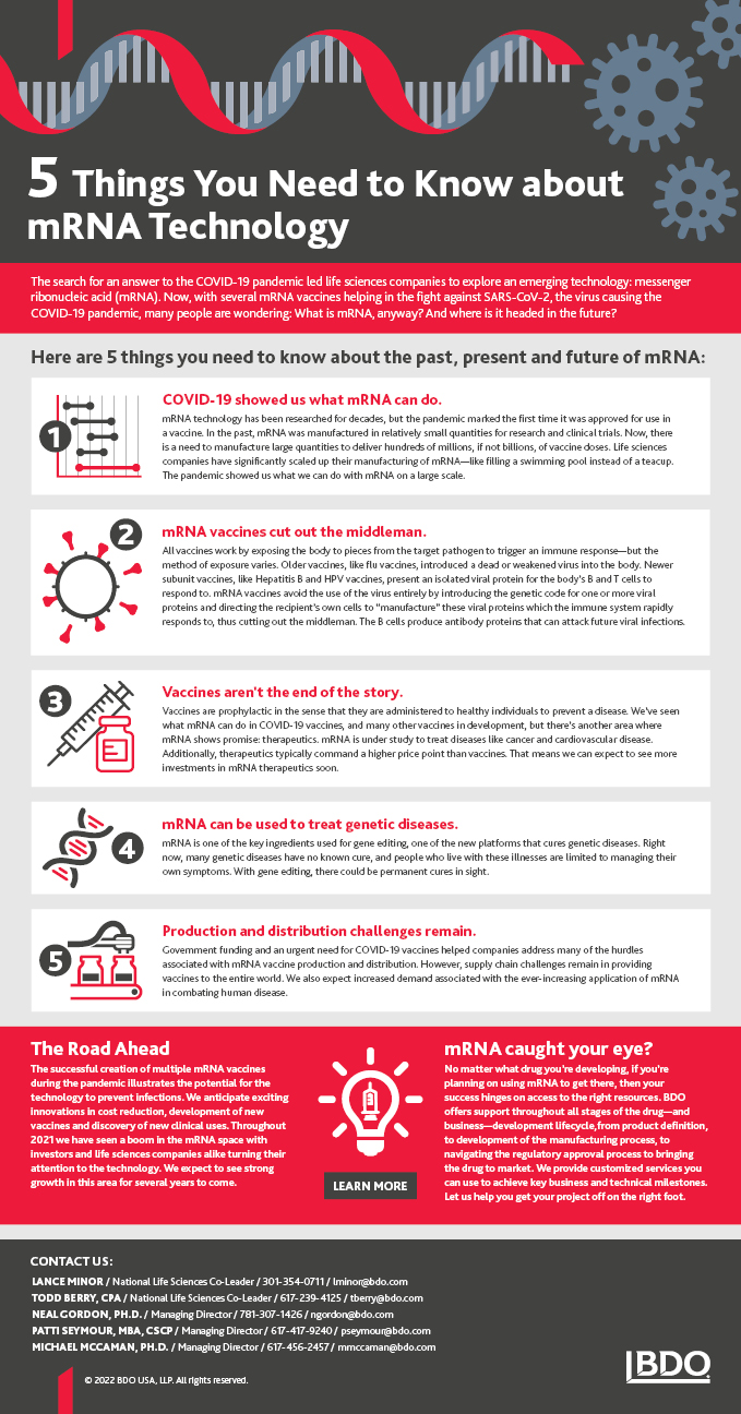 LS_mRNA_-Technology_infoG_2-22.jpg