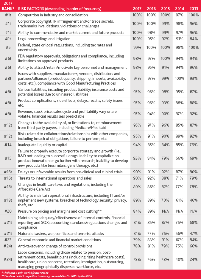 2017-Life-Sciences-RFR-graphic_1.png