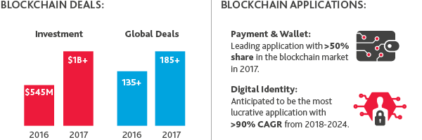 TECH_Predictions-for-2019_graphic6-(2).png