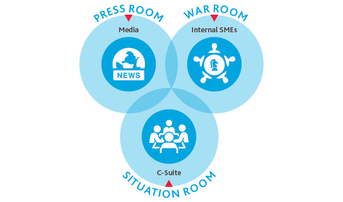 Graphic of press room, war room, situation room