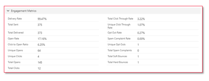 Engagement metrics screenshot of Pardot Lightening