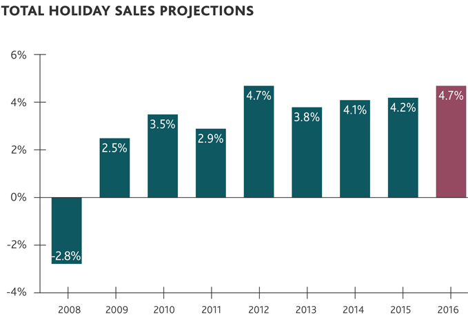 2016-Compass-Survey-of-CMOs-chart-1_x679.jpg