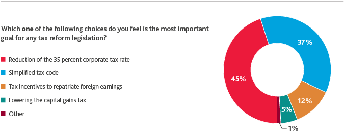 2017_BDO-Board-Survey_2.png 2017_BDO-Board-Survey_2.png