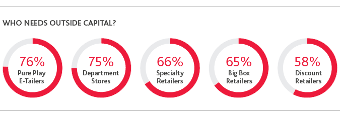 RCP_Retail-Rationalized-Survey_2019_chart5.png