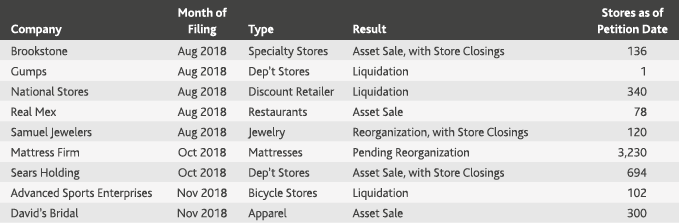 RCP_Retail-In-The-Red_chart1.png