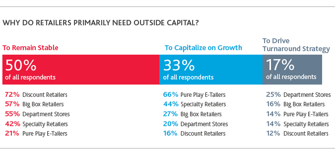 RCP_Retail-Rationalized-Survey_2019_chart6.png