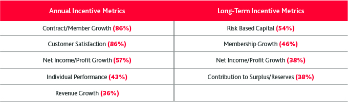 GES_2020-2021-TPR-Insights-Report_3.jpg