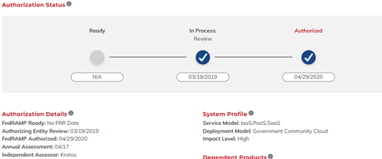 FedRAMP authorization in process