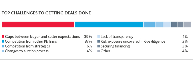 2017-Retail-CxO-Survey_chart4.jpg