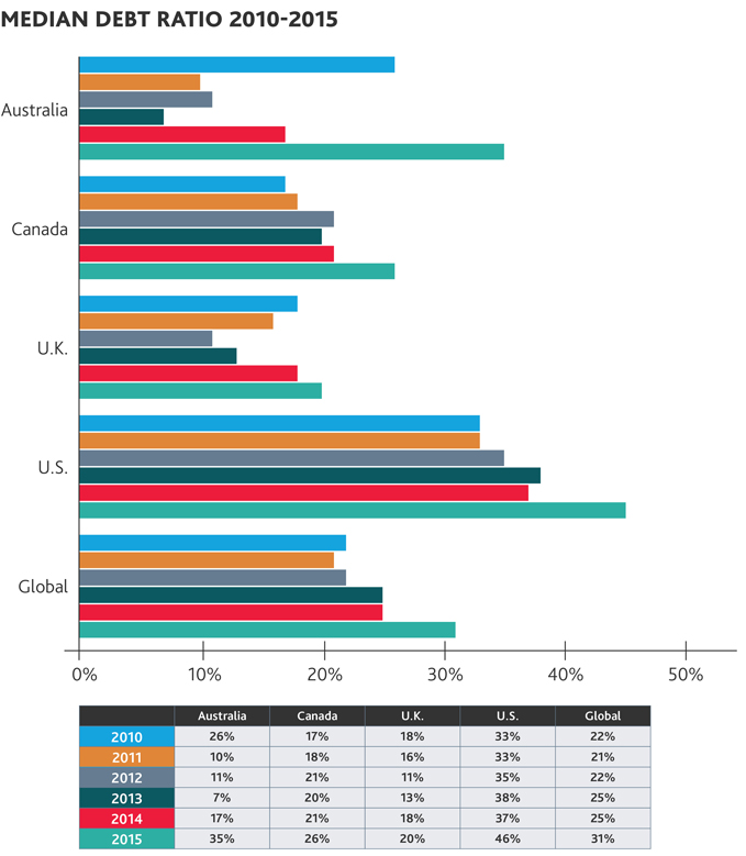 2016-Global-Energy-MMM-brochure-chart-7-x679.jpg 2016-Global-Energy-MMM-brochure-chart-7-x679.jpg
