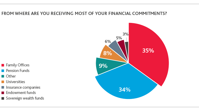 PE_Perspective-Survey-Report_2019_chart12-(1).png