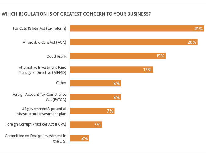 PE_Perspective-Survey-Report_2019_chart7.png