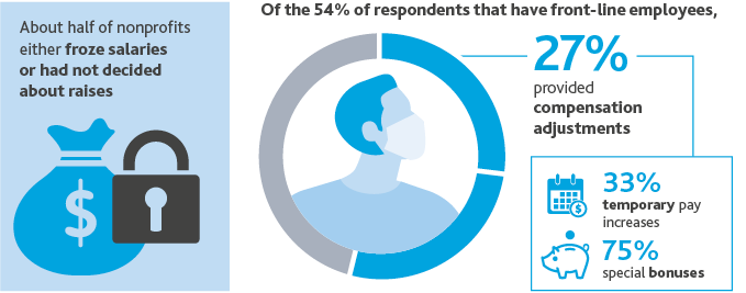 NP_COVID-19-NP-Impact_InfoG_10-20_graphic4.png