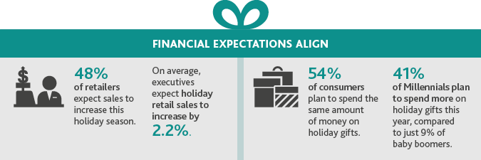 2017-Retail-CxO-Survey_graphic2.png 2017-Retail-CxO-Survey_graphic2.png
