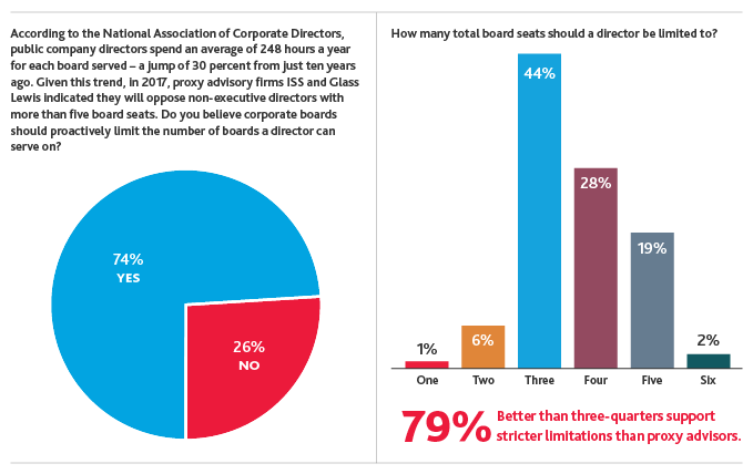 2016BoardSurvey_web_-01.png