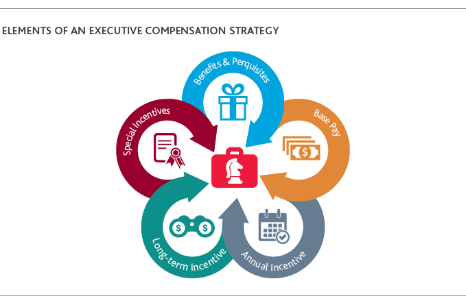 FISF_CECL-Incentive-Comp_Insight_1-20_strategy-graphic.jpg