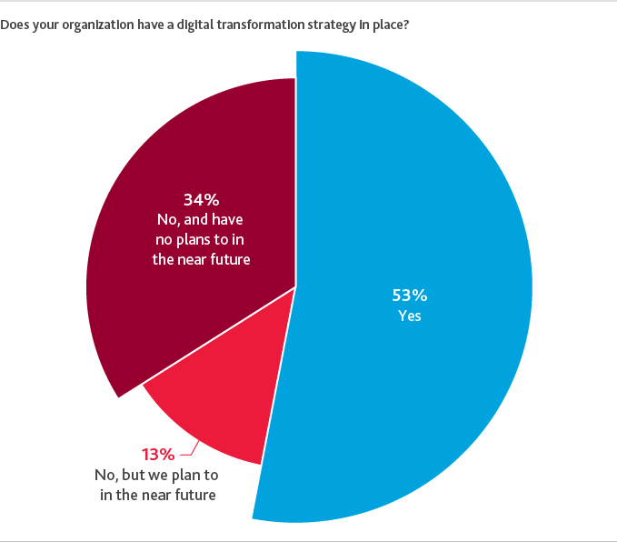 2018_BDO-Cyber-Governance-Survey_chart1.png