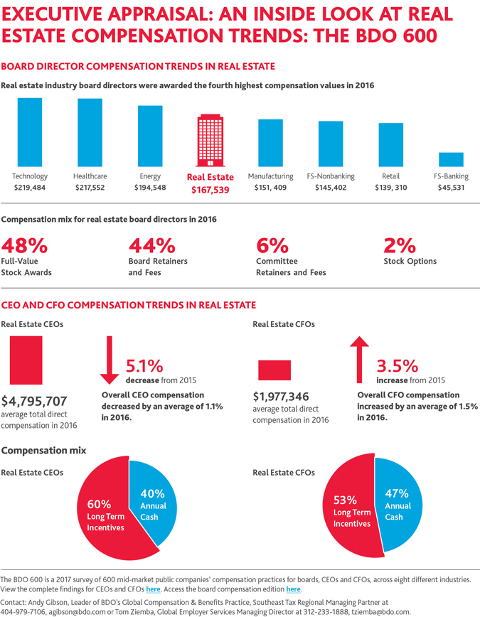 Executive-Appraisal-infographic_x675.jpg