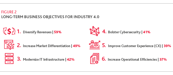 MFG_M40-Future_MLC_reprint_Insight_11-20_graphic2.png MFG_M40-Future_MLC_reprint_Insight_11-20_graphic2.png