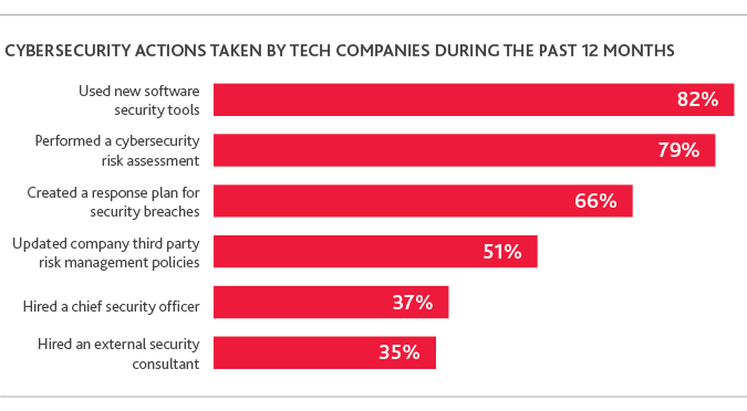 2018-Technology-Outlook-Survey-chart7-(1).png