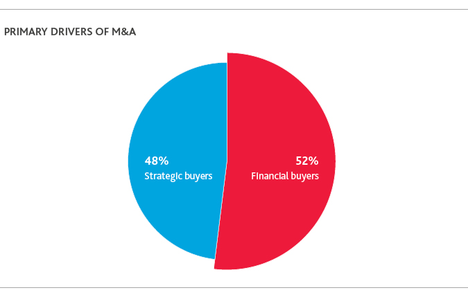 2017-Retail-CxO-Survey_chart4-(1).jpg 2017-Retail-CxO-Survey_chart4-(1).jpg