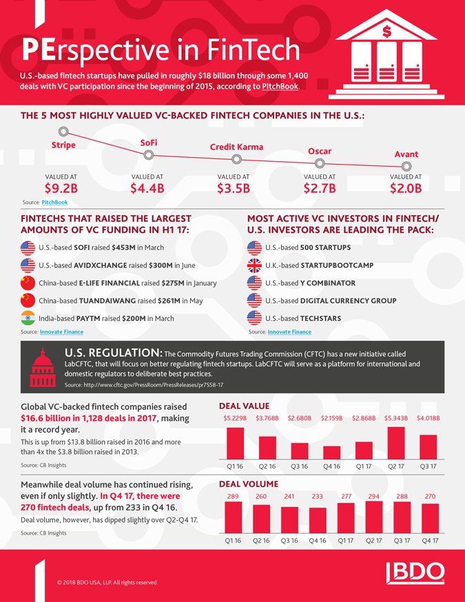 TECH-PE-in-Fintech-InfoG_3-18-x675.jpg TECH-PE-in-Fintech-InfoG_3-18-x675.jpg