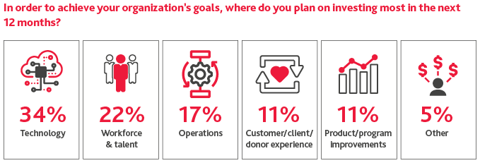 NPE_Powering-Growth_Insight_7-21_Graphic_4.png