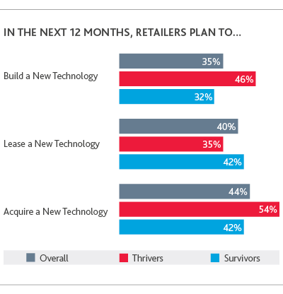 RCP_Retail-Rationalized-Survey_2019_chart20.png
