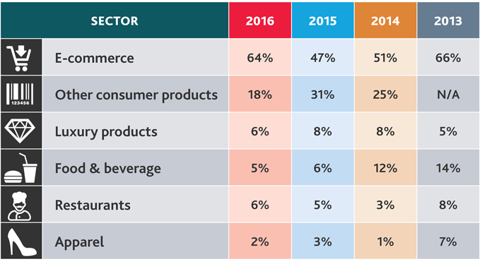 2016-Retail-Compass-Survey-CFOs-table-1-x679.jpg