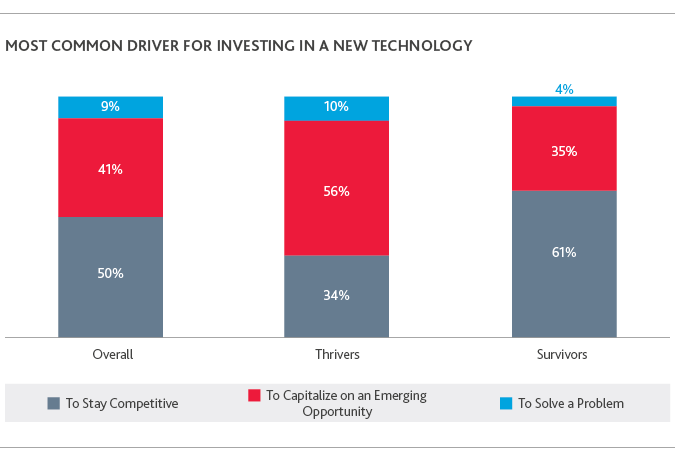 RCP_Retail-Rationalized-Survey_2019_chart19.png