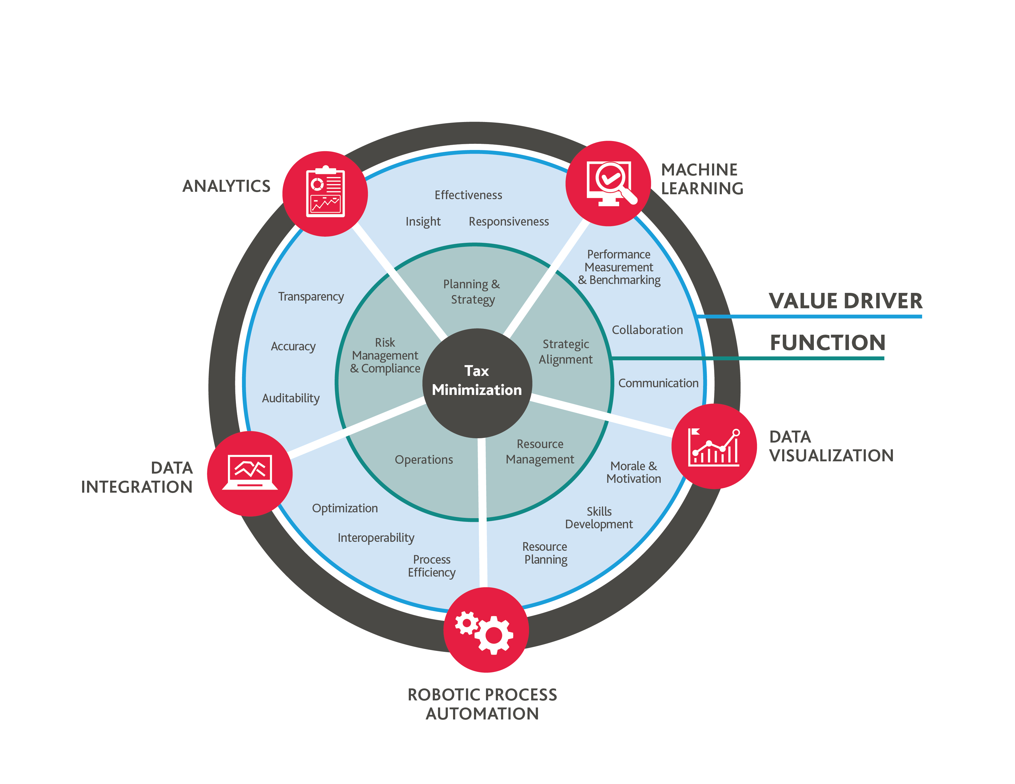 Tax-Transformation-Graphic-FINAL.JPG