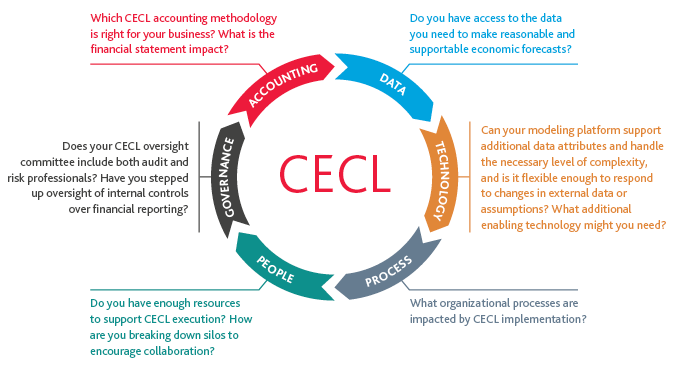 FISF_CECL-Guide_brochure_7-18_graphic5.png FISF_CECL-Guide_brochure_7-18_graphic5.png